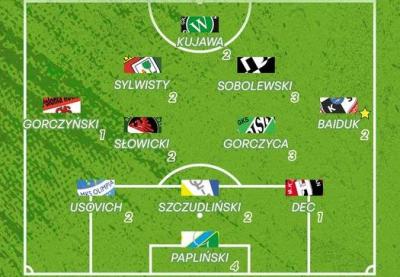 Mariusz Dec w "11" 19 kolejki forBET IV Ligi